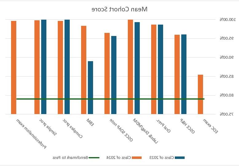 PA-Bar-Graph-Screenshot-2.jpg